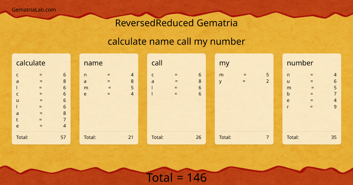 calculate name call my number in reversedReduced Gematria